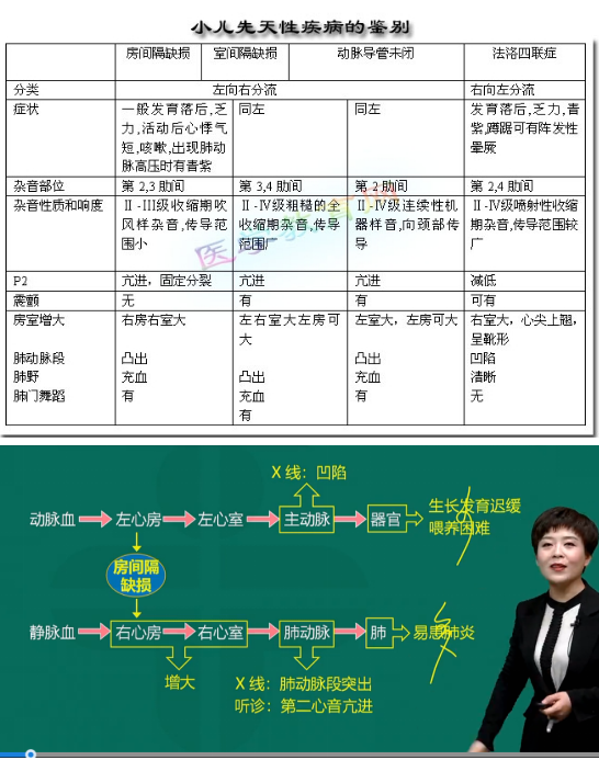 2019年临床执业医师模拟试题