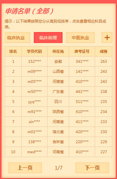 2019年医师资格考试成绩