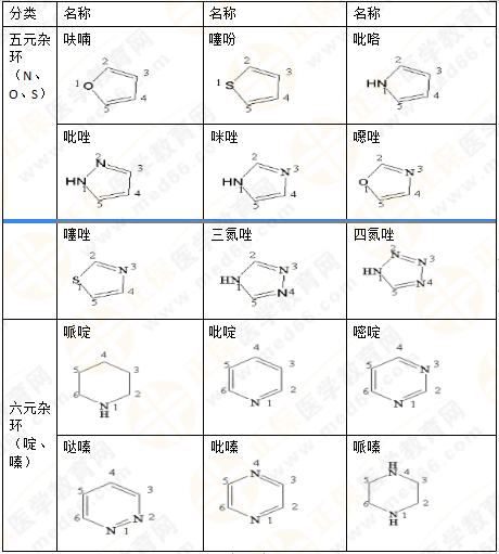 2019年执业药师《药一》的药剂学，15分钟经典回顾！