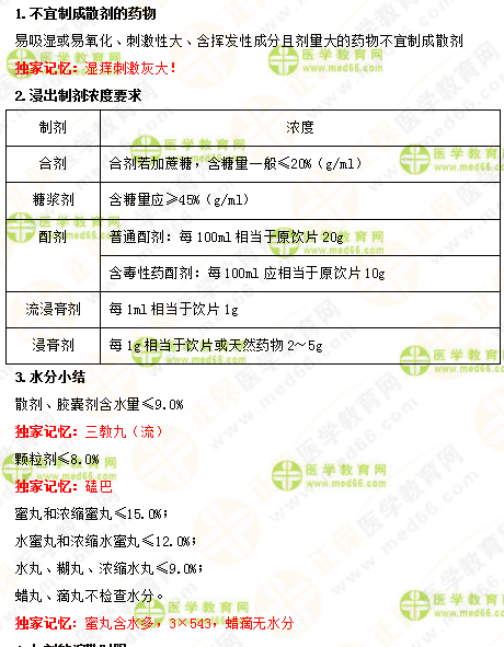 2019年执业药师《中药一》的中药剂学，15分钟重点回顾！