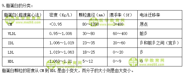 检验士：《答疑周刊》2020年第11期