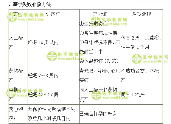 全科主治医师考试：《答疑周刊》2020年第13期