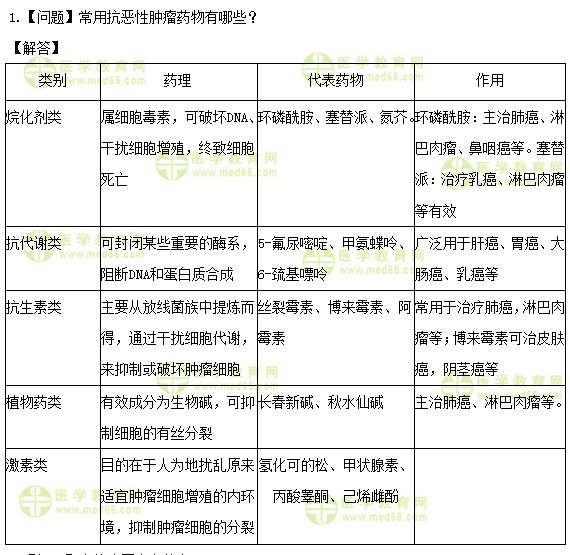 医学教育网初级护师：《答疑周刊》2020年第9期