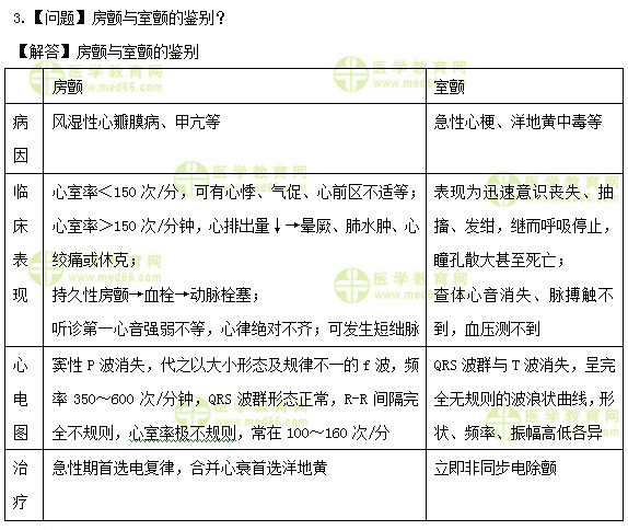 医学教育网初级护师：《答疑周刊》2020年第10期