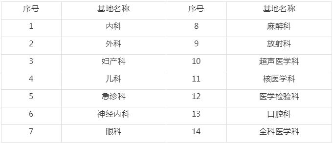 上海市第十人民医院招聘2020年住院医师规范化培训学员