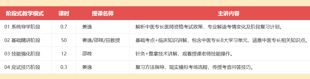 中医医术确有专长【超值精品班】包含哪些内容？这里有答案！