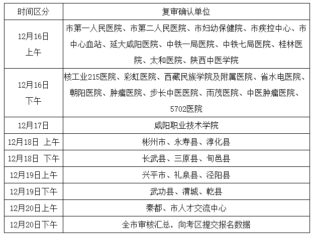 咸阳考点现场确认时间安排表