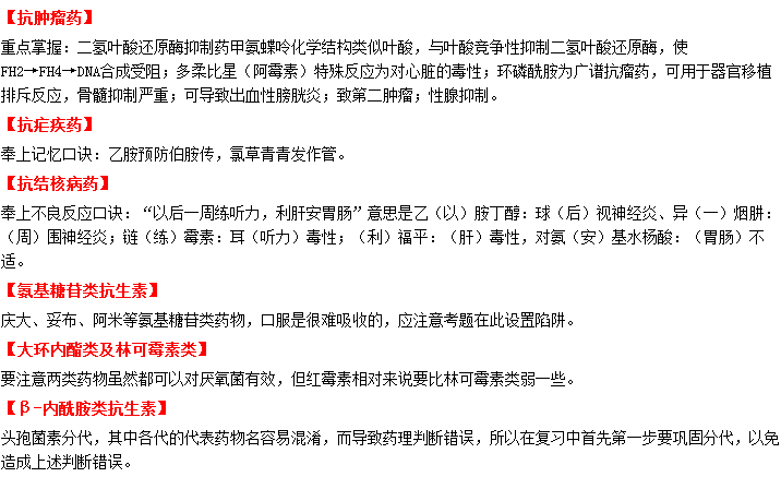 临床医学中易错易混淆的30对药物小结！