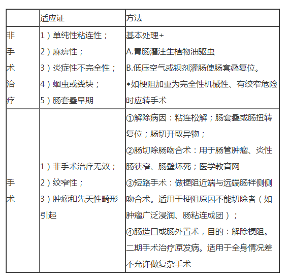 腸結核的病理類型有哪些?