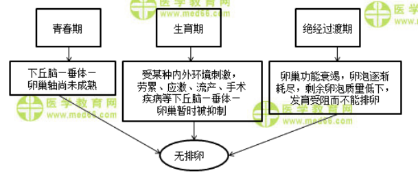 全科主治医师考试：《答疑周刊》2020年第16期