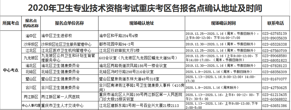 2020重庆全科主治医师考试报名确认地点及时间