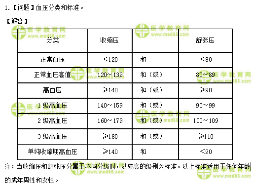 医学教育网初级护师：《答疑周刊》2020年第15期