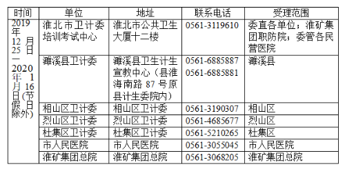 淮北现场确认时间