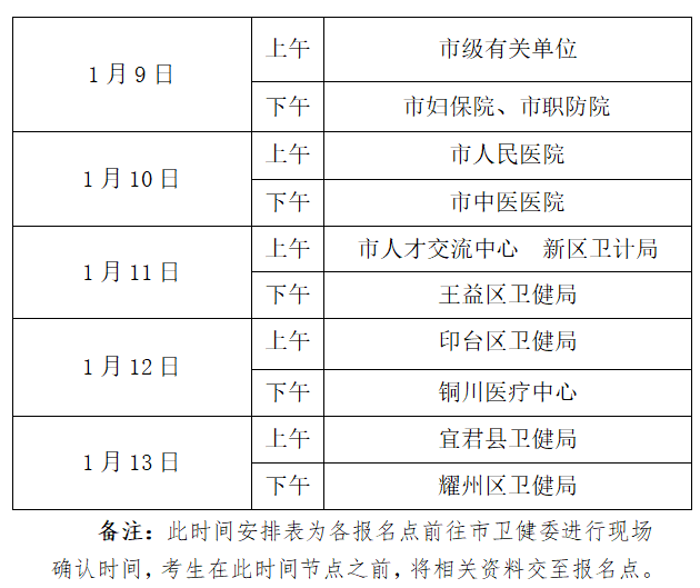 铜川现场确认时间