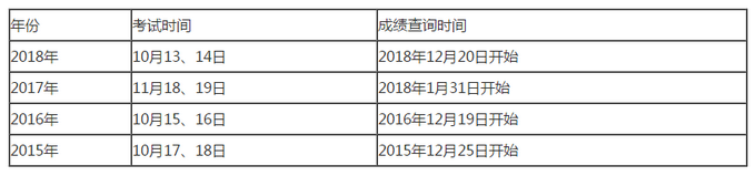 成绩查询时间历年