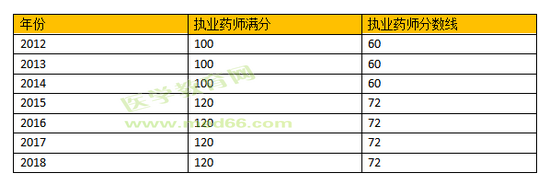 分数线近七年