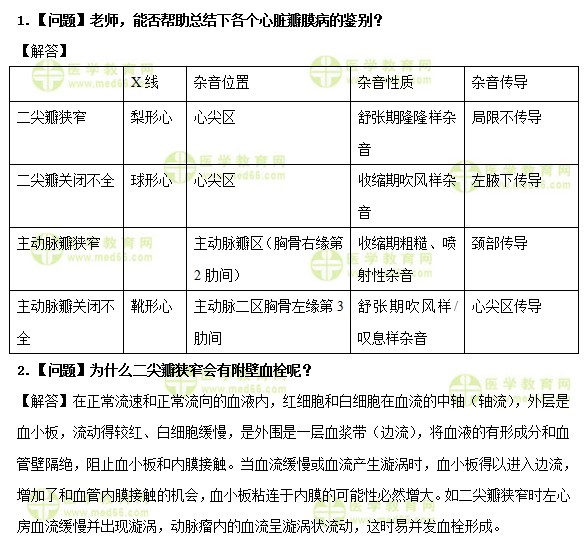 医学教育网中级主管护师：《答疑周刊》2020年第14期