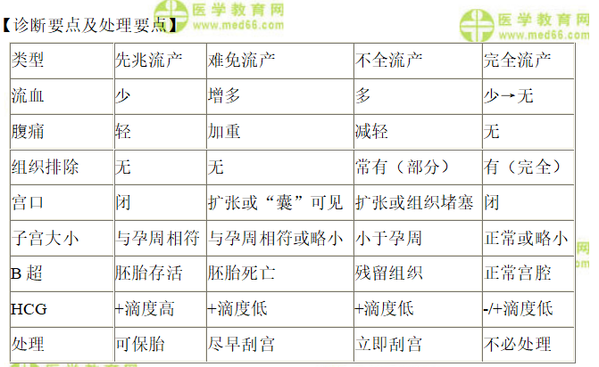 全科主治医师考试：《答疑周刊》2020年第17期