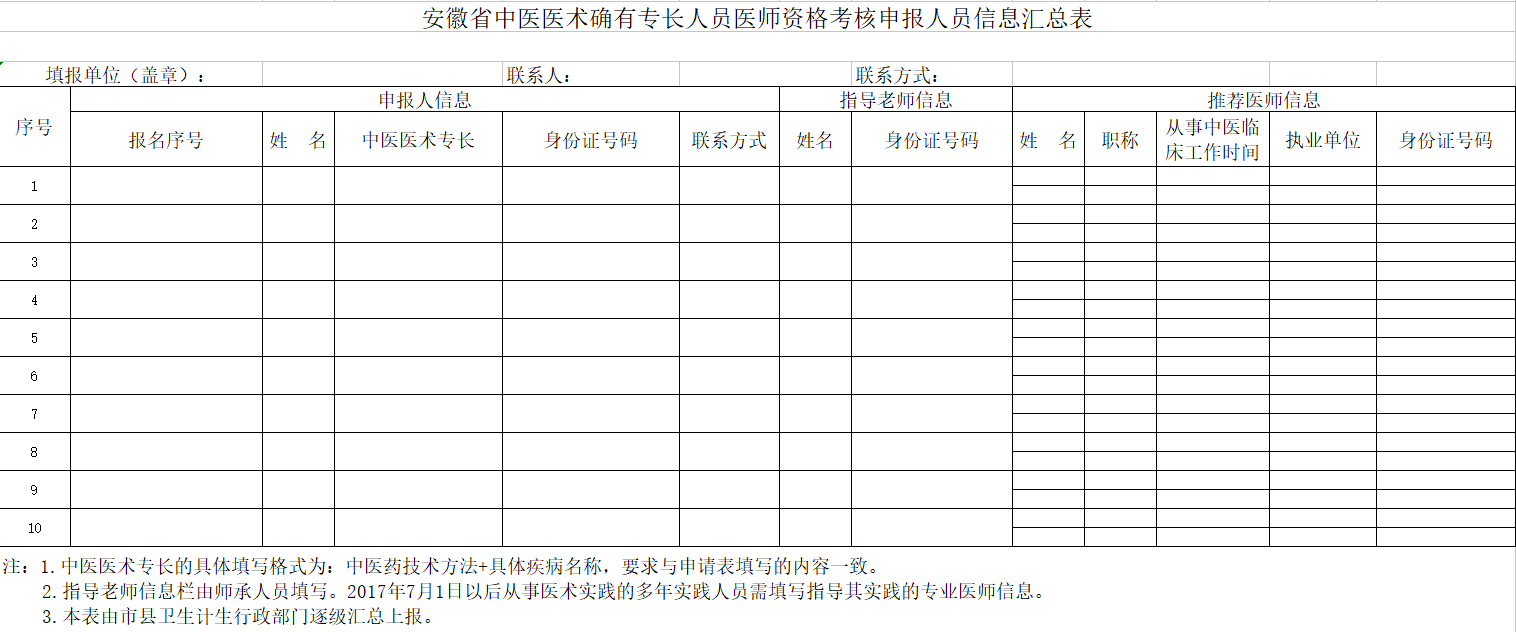 安徽省中医医术确有专长考核申报人员信息汇总表哪里下载？