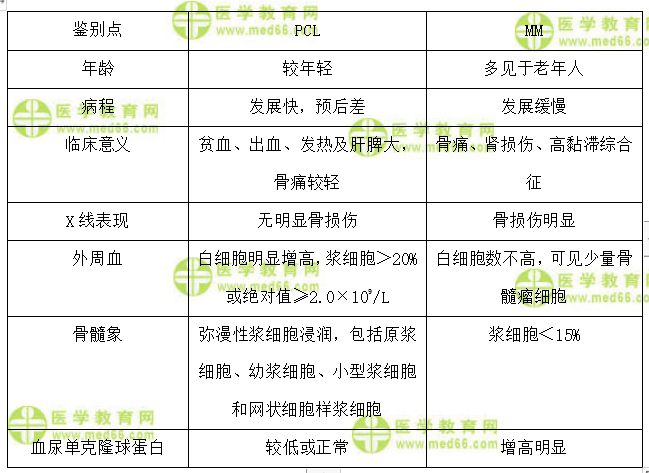 检验主管：《答疑周刊》2020年第17期