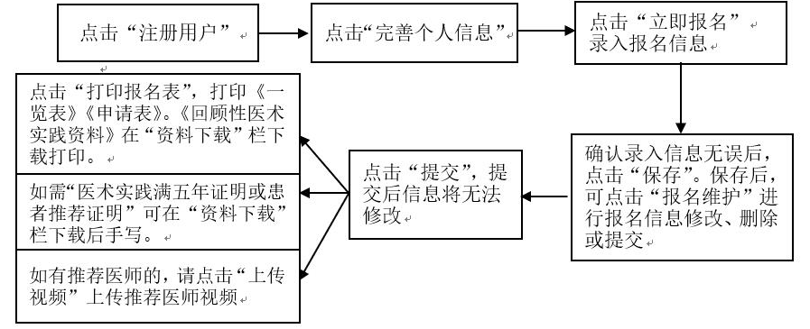 山东省中医医术确有专长考核报名系统内操作流程/报名流程