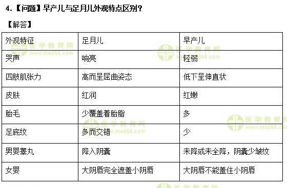 医学教育网主管护师：《答疑周刊》2020年第16期