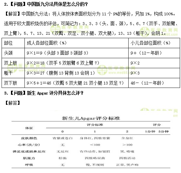 医学教育网主管护师：《答疑周刊》2020年第17期