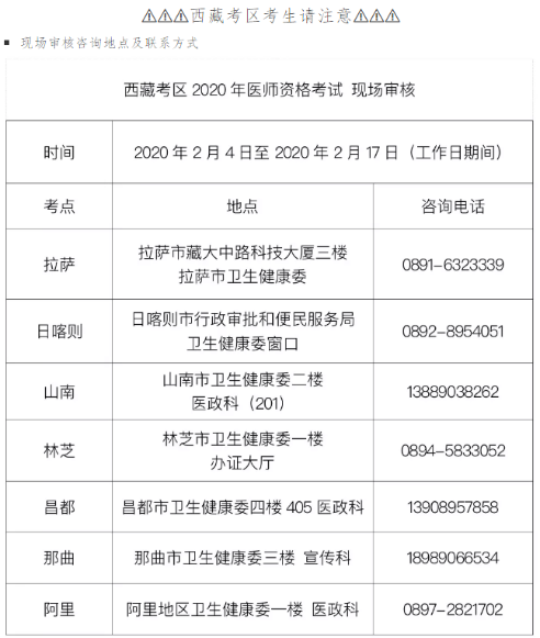 2020年西藏中医助理医师资格报名现场审核时间、地点公布！