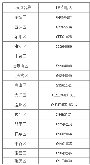 2020年北京医师资格现场审核