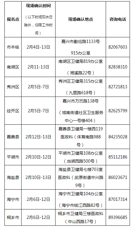 嘉兴市2020年口腔执业医师考试报名官方通知！