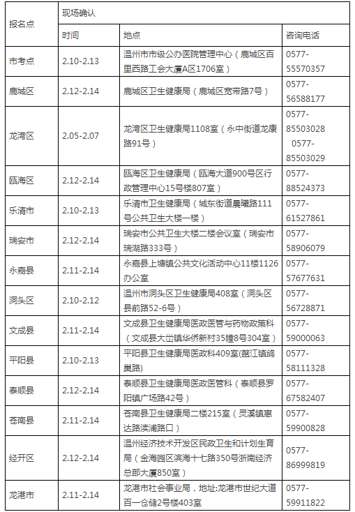 2020年温州市公卫医师现场审核工作安排