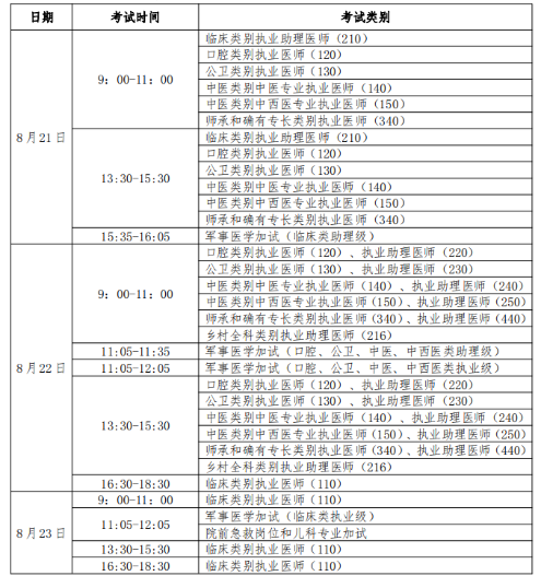 2020助理医师考试时间（表）