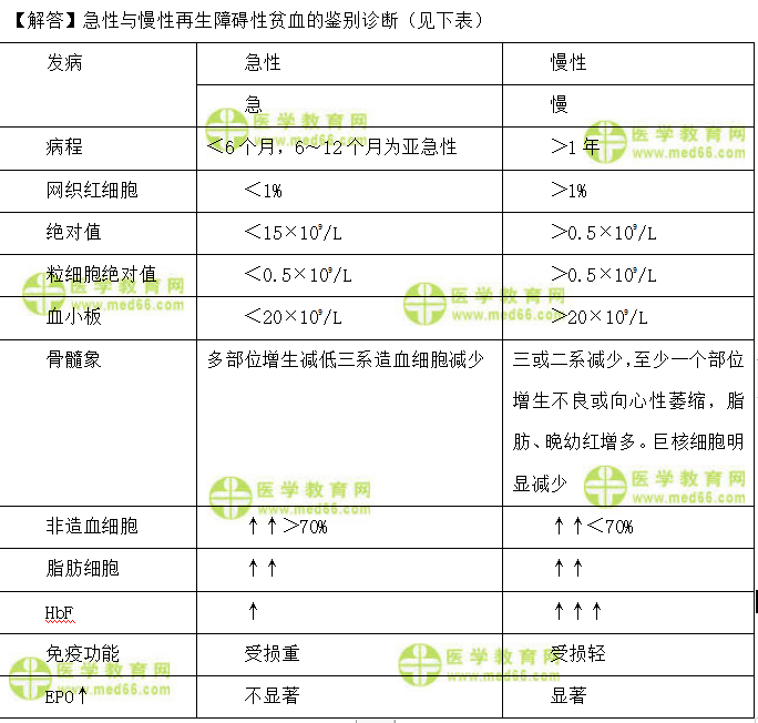 检验师：《答疑周刊》2020年第19期