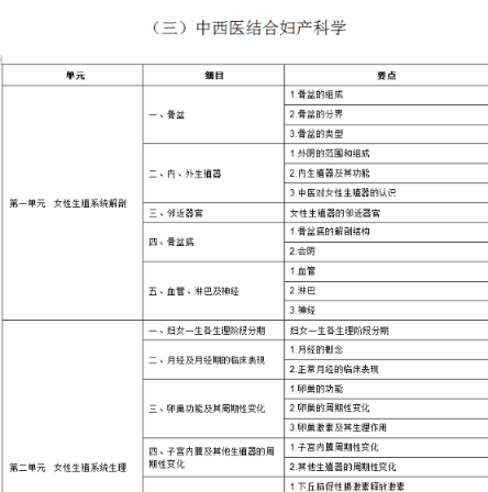 2020年中西医执业医师考试《中西医结合妇产科学》大纲  