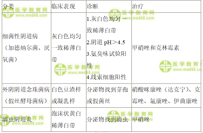 全科主治医师考试：《答疑周刊》2020年第21期