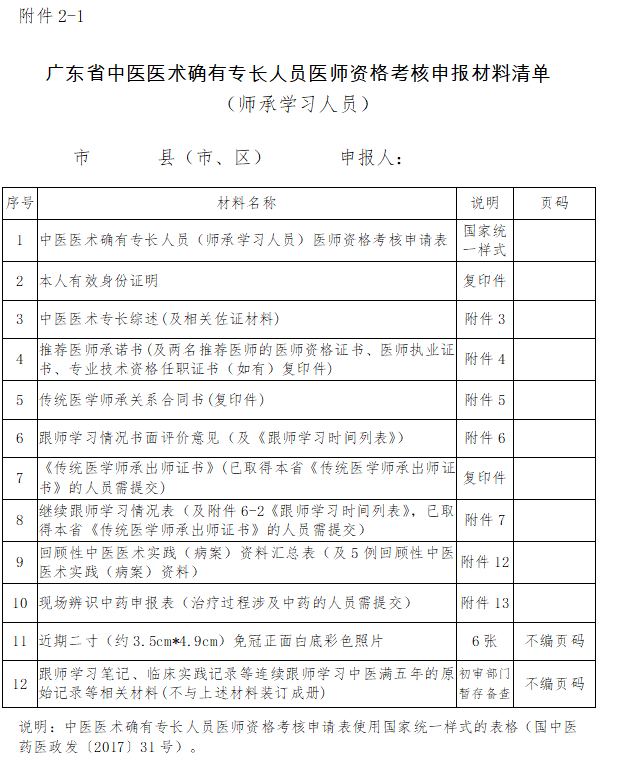 广东省中医医术确有专长考核（师承学习人员）申报材料清单模板下载