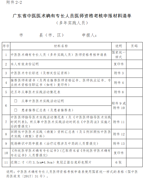 广东省中医医术确有专长考核（多年实践人员）申报材料清单模板