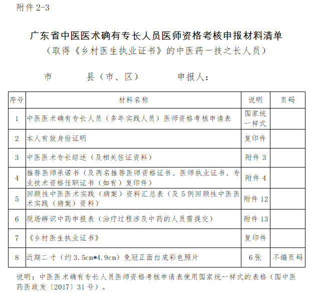 取得《乡村医生执业证书》的中医药一技之长人员报考中医专长需要哪些材料？