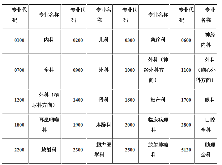 乐山市人民医院住院医师规范化培训基地 2020年招生简章