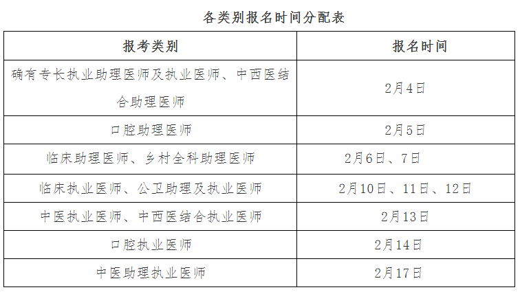 2020年济南市中医助理医师资格考试现场审核工作的通知