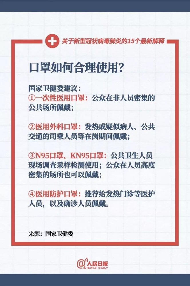 关于新型冠状病毒预防，口罩如何合理使用?国家卫健委给出建议！