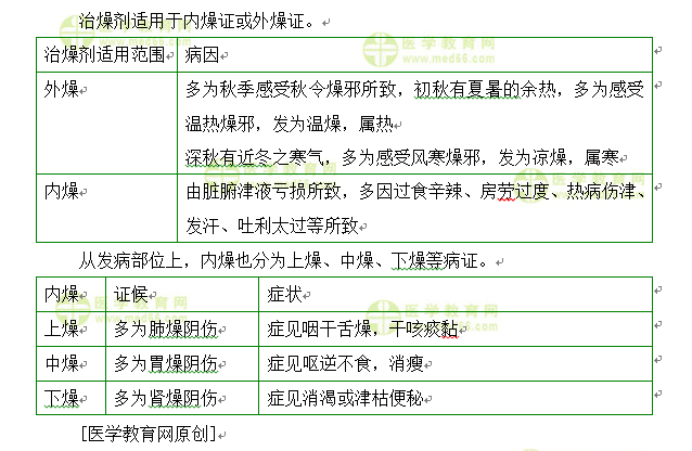 医学教育网初级中药士：《答疑周刊》2020年第24期