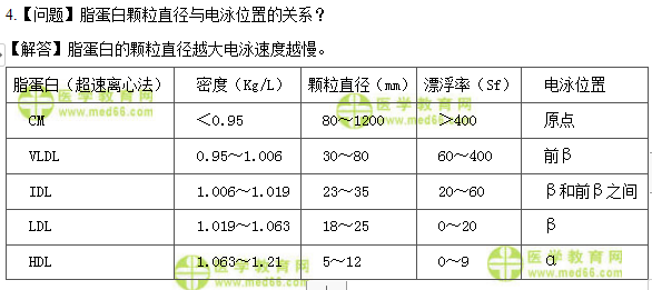 检验主管：《答疑周刊》2020年第23期