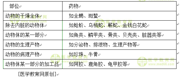 医学教育网初级中药士：《答疑周刊》2020年第25期