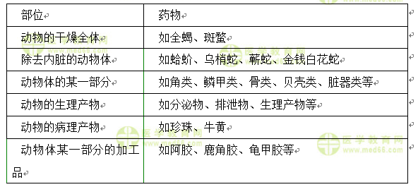 医学教育网初级中药师：《答疑周刊》2020年第25期