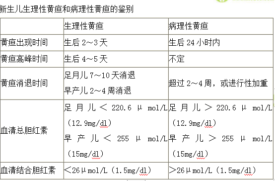 全科主治医师考试：《答疑周刊》2020年第25期