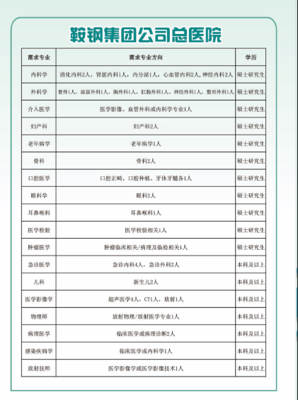 【辽宁】鞍钢集团公司总医院招聘简章