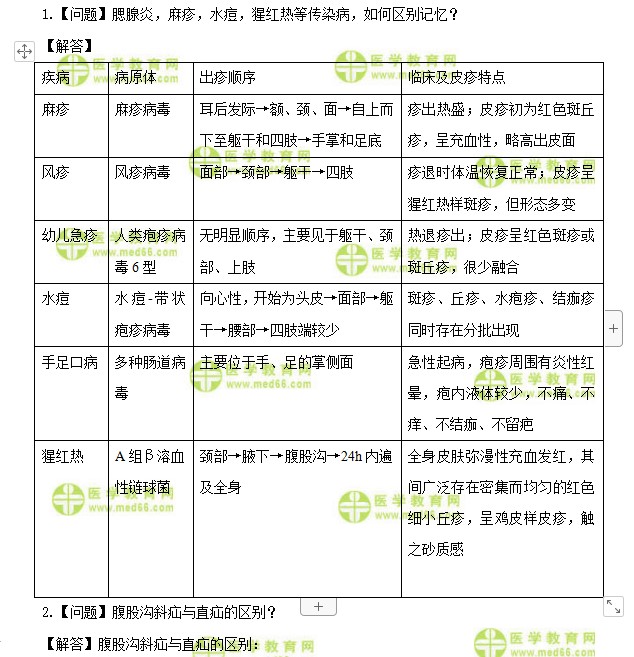 医学教育网主管护师：《答疑周刊》2020年第25期