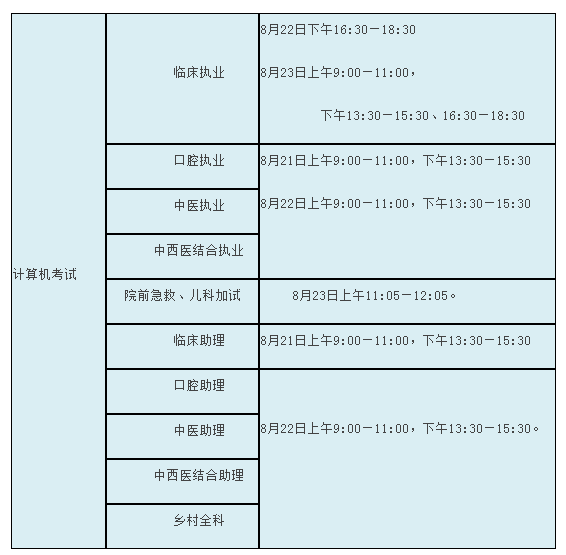 2020年廊坊医师资格考试时间