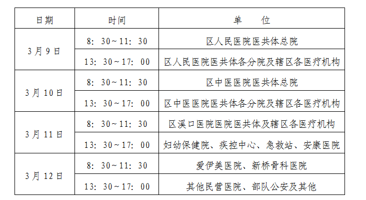 宁波奉化区2020年公卫执业/助理医师现场审核时间：3月9日-12日